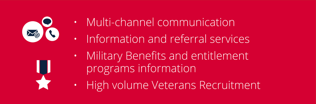 Multi-channel communication / Information and referral services / Military Benefits and entitlement programs information / High volume Veterans Recruitment