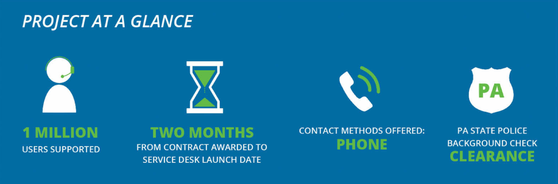 Project at a glance: 1 million users supported, two months from contract awarded to service desk launch date, contact methods offered: phone, PA State Police background check clearance