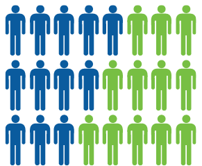 Groups of people
