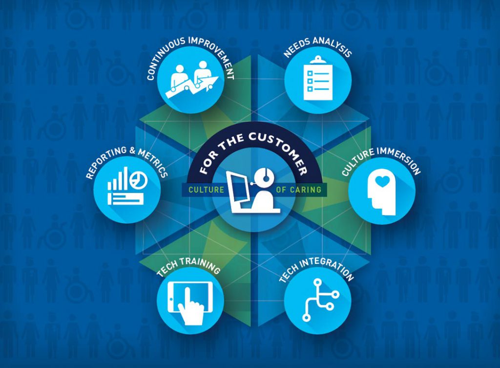Inspiration Model for Customers